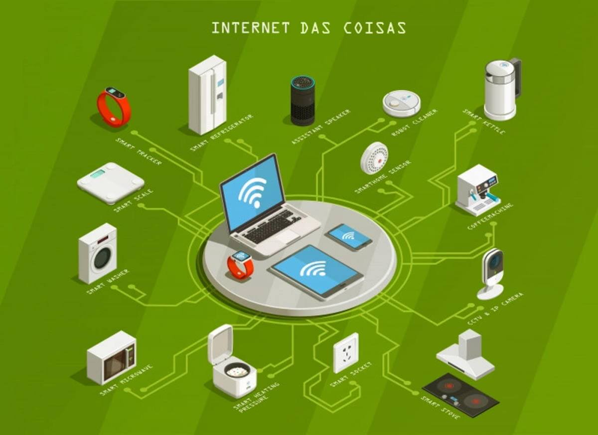 Internet das coisas: a interconexão digital a serviço dos seus negócios